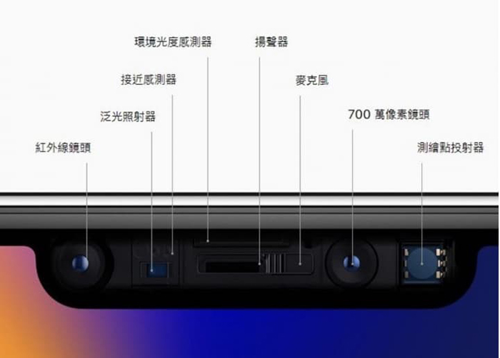 iPhone感叹号屏与刘海屏实际显示效果对比-9.jpg