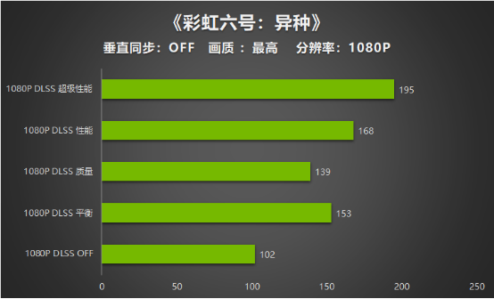 【耕升】入门“芯”选择 耕升 GeForce RTX 3050 追风G 性能评测(1)3176.png