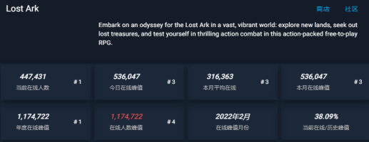 实测有效！失落的方舟最新锁国区解除登录方法58.png