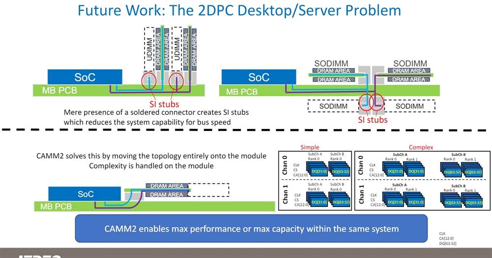 下一代DDR6内存速率可达17.6Gbps6.jpg