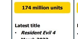 Capcom财报公开《生化危机》系列销量超1.74亿