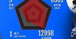 NBPL熊猫人天神下凡，Mike冲击两连周冠，GG战队强的可怕！