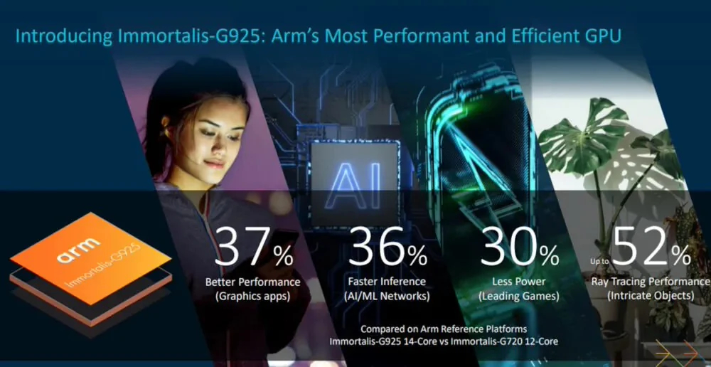 Arm 发布Cortex-X925 CPU与Immortalis G925 GPU7.jpg