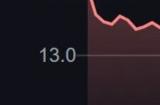 《刺客信条：影》获媒体好评 但育碧股价还是继续下跌
