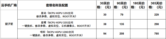 手游挂机哪个云手机好用，便宜好用的云手机手游挂机辅助785.png