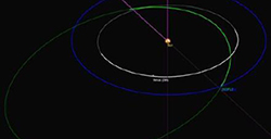 我国又发现一颗近地小行星，这是2月下旬以来我国发现的第三颗近地小行星