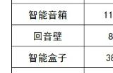 等等党这次输了 智能电视均价暴涨500元