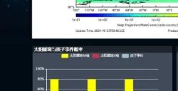 强地磁活动要来了！我国北方部分地区有机会看到极光