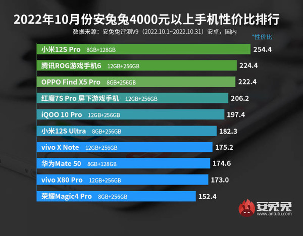 性价比榜单