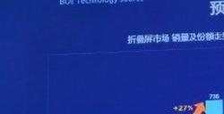 7499元起！华为Pura X昨天上市后 首销卖了100000台