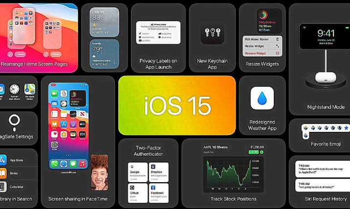 iOS15正式版会有哪些亮点.png