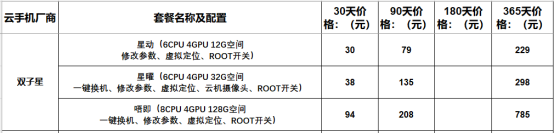 2022年云手机价格和功能对比  有没有便宜好用的云手机推荐777.png