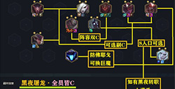 《云顶之弈》11.10黑夜屠龙阵容怎么搭配  屠龙阵容搭配技巧