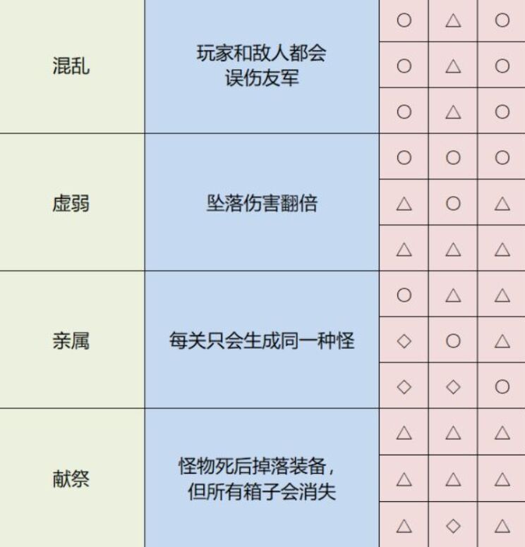 雨中冒险2神器统率图片