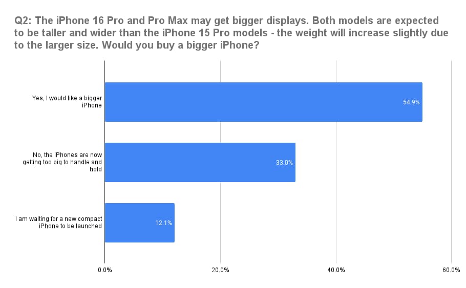 iPhone 16市调曝光换机6大关键点4.jpg