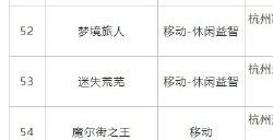 3月国产网络游戏版号公布 《解限机》等过审