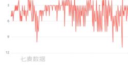 让SLG老大哥重回榜单Top5，灵犀互娱这次把整个品类都“重构”了