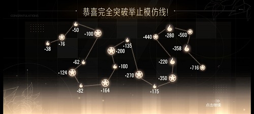 《绝对演绎》卡牌突破攻略