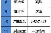 2023同城玩家聚会活动入选名单出炉!出发西安