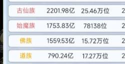 《天道创造》战力如何快速提升 快速提升战力方法详情