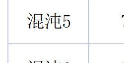 崩坏星穹铁道混沌回忆1到10怪物及弱点一览