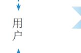 北方互娱 GS 服务公司确认参展 2023 ChinaJoy BTOB，期待您的莅临！