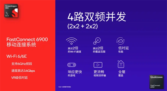 高通发布第二代骁龙 7 + 移动平台17.jpg