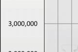 PS5与XSX|S美国同期销量对比数据公布 PS5销量领先！