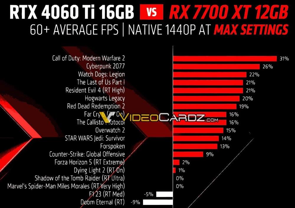 AMD RX 显卡详细规格曝光3.jpg