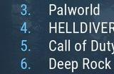 新一期Steam周销榜出炉：《绝地潜兵2》两连冠！