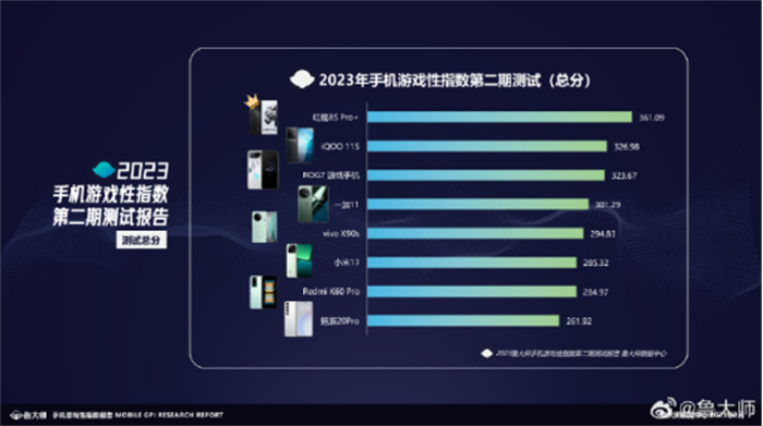 谁才是真性能标杆？红魔8SPro系列16GB内存VS友商24GB内存性能赛即将开启636.jpg