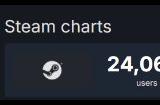 Steam平台玩家同时在线数量达3692万创新高