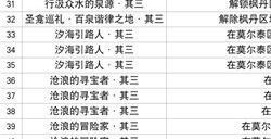原神4.2新增成就大全 4.2新增成就汇总分享