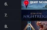 《艾尔登法环：黑夜君临》已是Steam愿望单第七大游戏