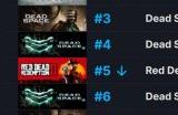 Steam周销量排行榜公开 Steam Deck11连冠!