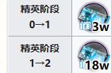 《明日方舟》纯烬艾雅法拉精二材料一览 异格小羊精二材料详情