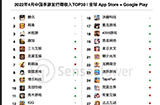 4月中国手游发行商全球收入排行  腾讯、网易、米哈游仍是前三