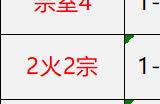 原神迪希雅圣遗物攻略 原神迪希雅圣遗物词条命座搭配等大全