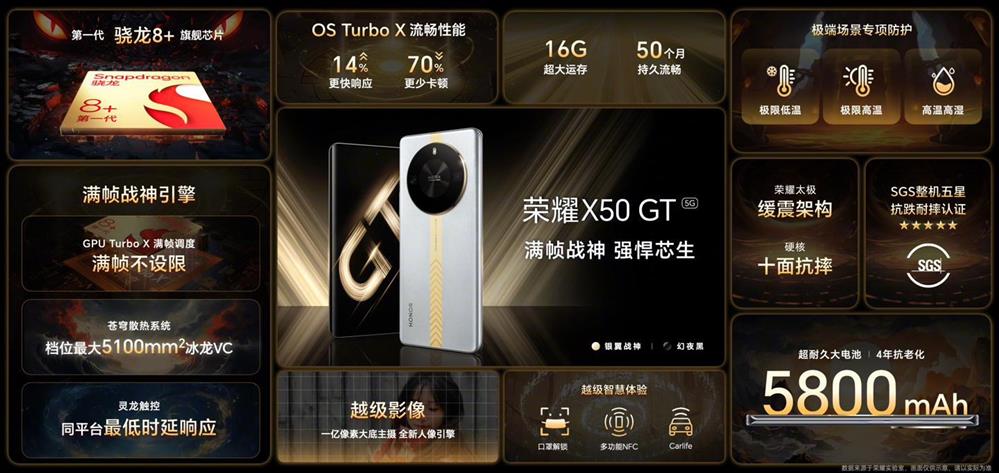 荣耀 X50 GT 手机发布6.jpg