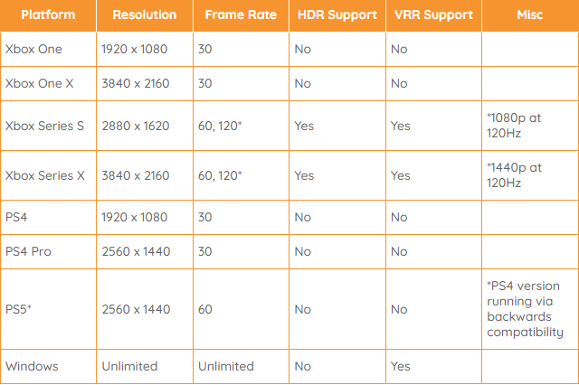 《脑航员2》XSX版支持4K/60帧  支持HDR和可变刷新率