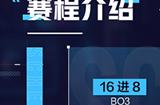 《天启行动》群星招募赛报名启动，5万电竞梦想基金等你来拿！