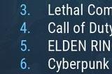 Steam最新一周销量榜 《博德之门3》重回榜首