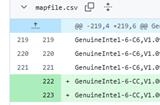 全面升级！Intel Panther Lake大小核确认：还有新SKU曝光