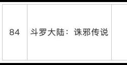 恺英网络《斗罗大陆·诛邪传说》版号过审