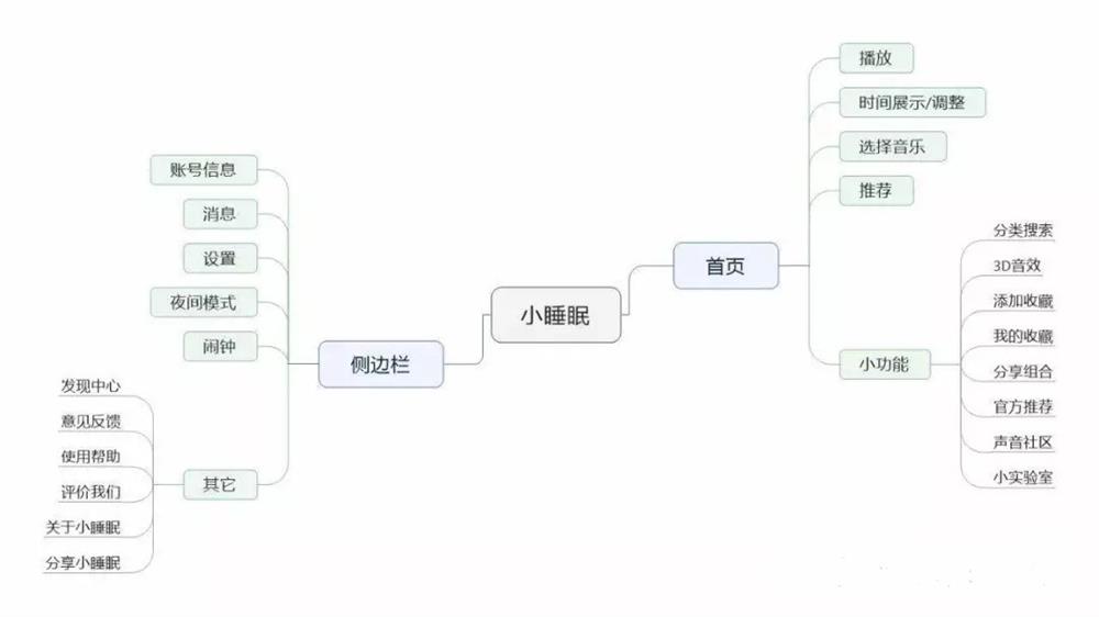 应用日推荐  比伴侣更懂你的睡眠助手 《小睡眠》