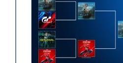 《战神：诸神黄昏》在最受欢迎PS游戏票选中胜出