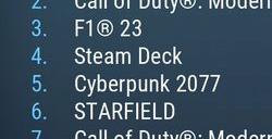 Steam最新一周销量榜 像素版战地《BattleBit Remastered》登顶