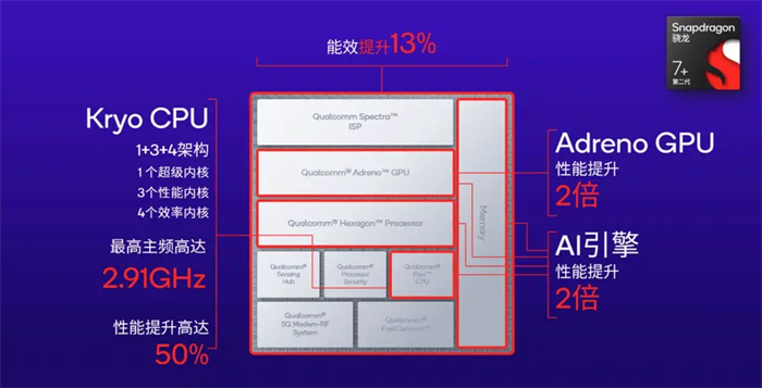 高通发布第二代骁龙 7 + 移动平台1.jpg