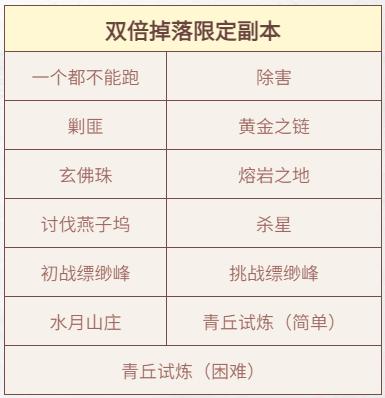 图11：副本限时双倍掉落.jpg