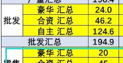 合资、豪华全面溃败 4月中国汽车市场自主品牌占比已近6成